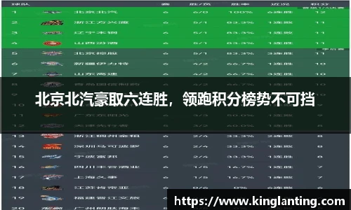 北京北汽豪取六连胜，领跑积分榜势不可挡