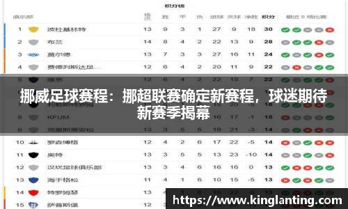 挪威足球赛程：挪超联赛确定新赛程，球迷期待新赛季揭幕
