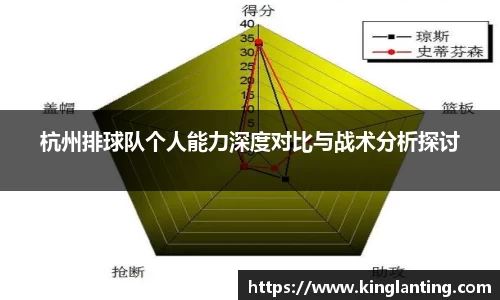 杭州排球队个人能力深度对比与战术分析探讨